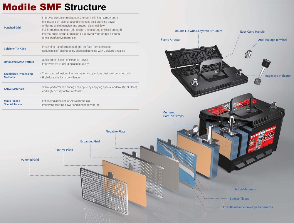 000. Modile SMF Cutaway small