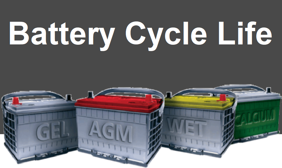 000 Battery Cycles