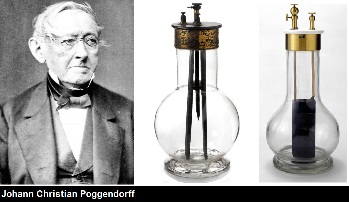 1842 Poggendorff Cell